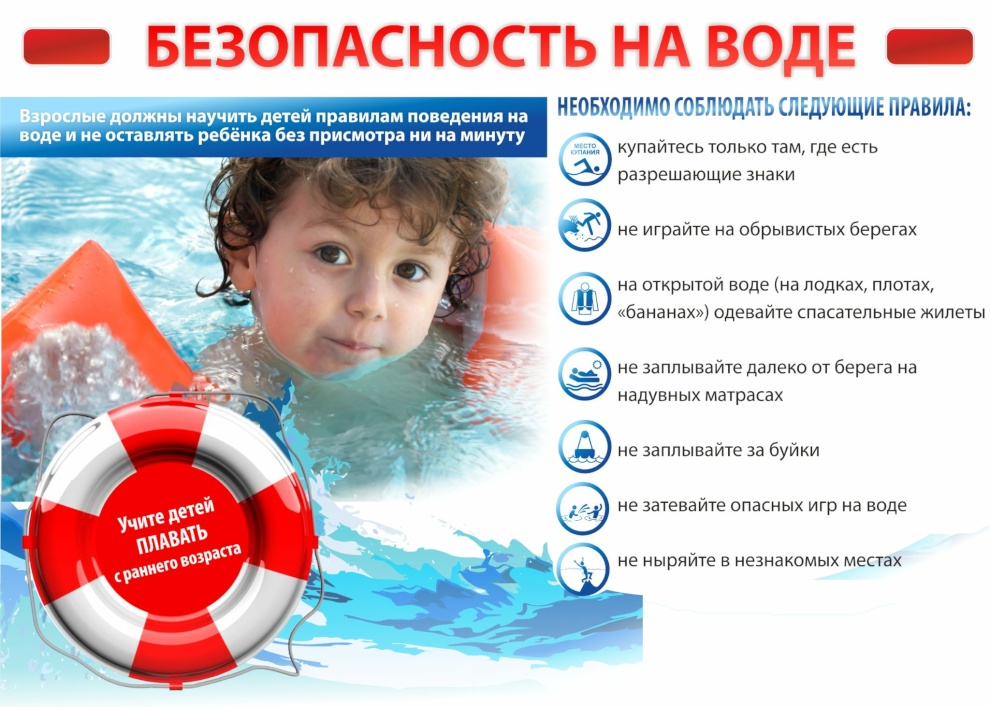 Памятка для родителей о мерах безопасности во время нахождения детей  на водоемах.