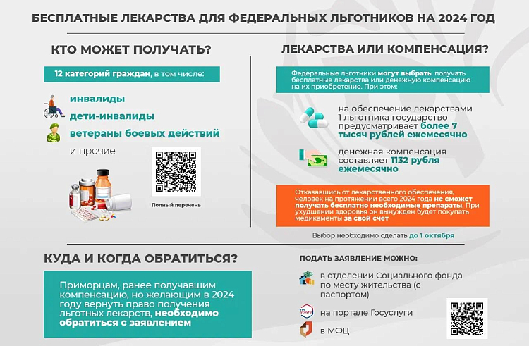 Минздрав Приморья рекомендует льготникам выбрать бесплатные лекарства, сообщает www.primorsky.ru. Минздрав Приморья рекомендует льготникам выбрать бесплатные лекарства, сообщает www.primorsky.ru.