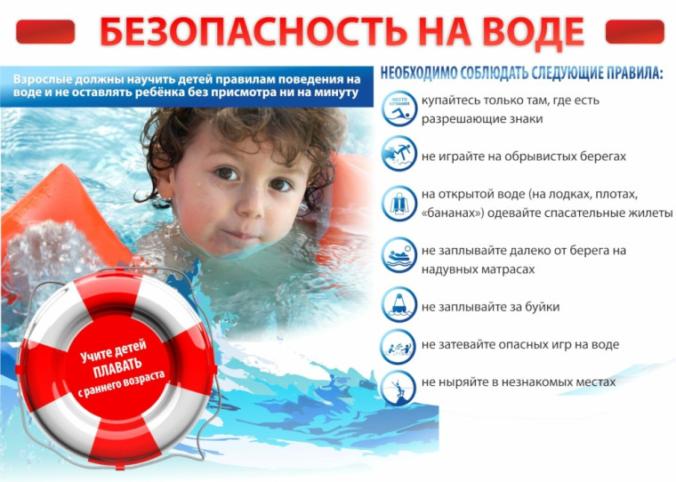 Памятка для родителей о мерах безопасности во время нахождения детей на водоемах. Памятка для родителей о мерах безопасности во время нахождения детей на водоемах.