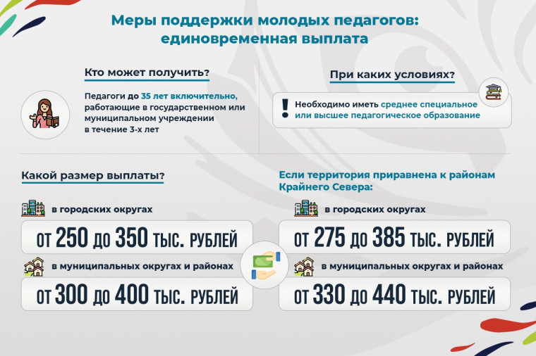 Почти 30 миллионов рублей краевой поддержки получили молодые педагоги Приморья в этом году, сообщает www.primorsky.ru. Почти 30 миллионов рублей краевой поддержки получили молодые педагоги Приморья в этом году, сообщает www.primorsky.ru.